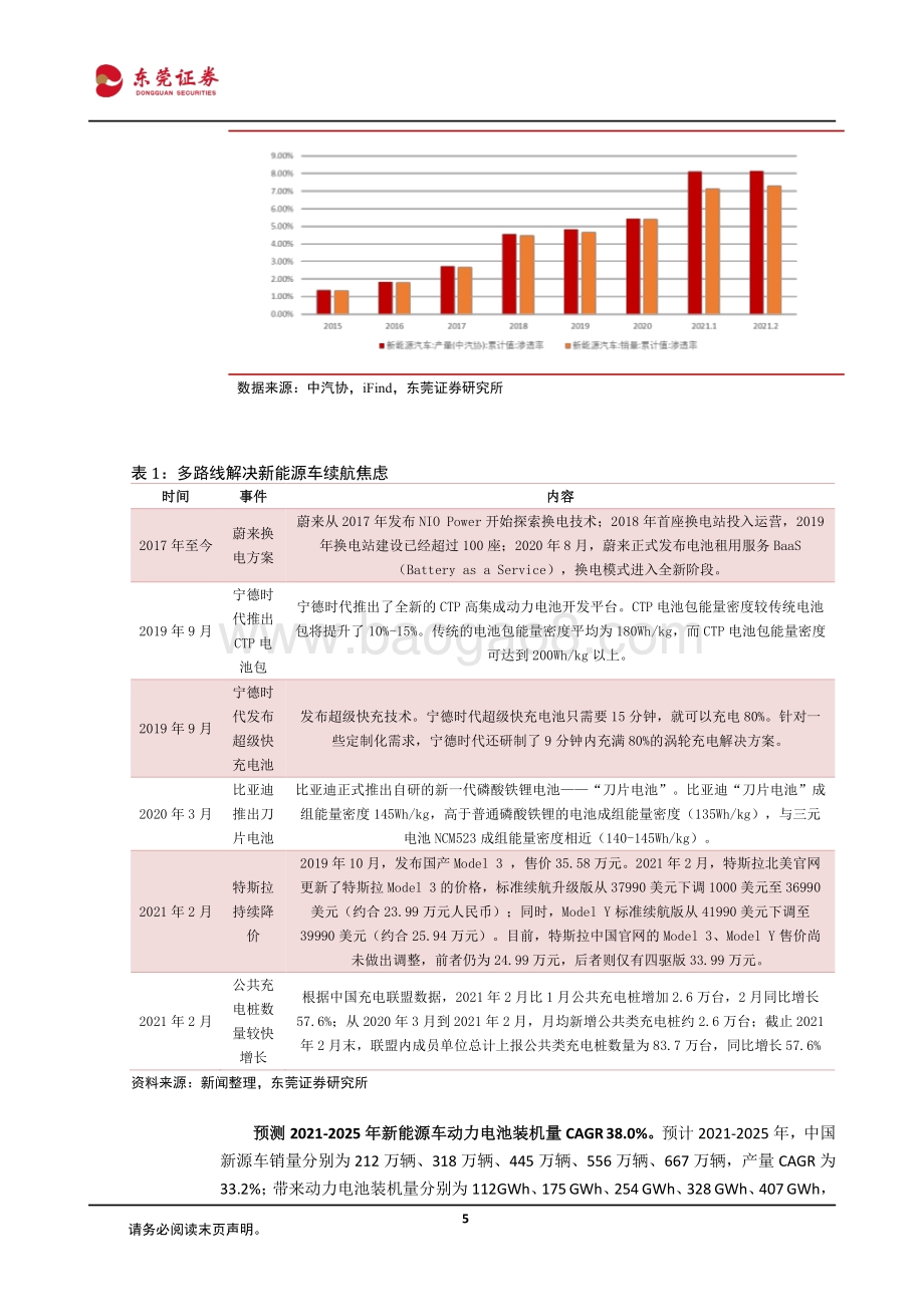 锂行业研究：上游锂矿涨幅滞后涨价有望向上游传导.pdf_第5页