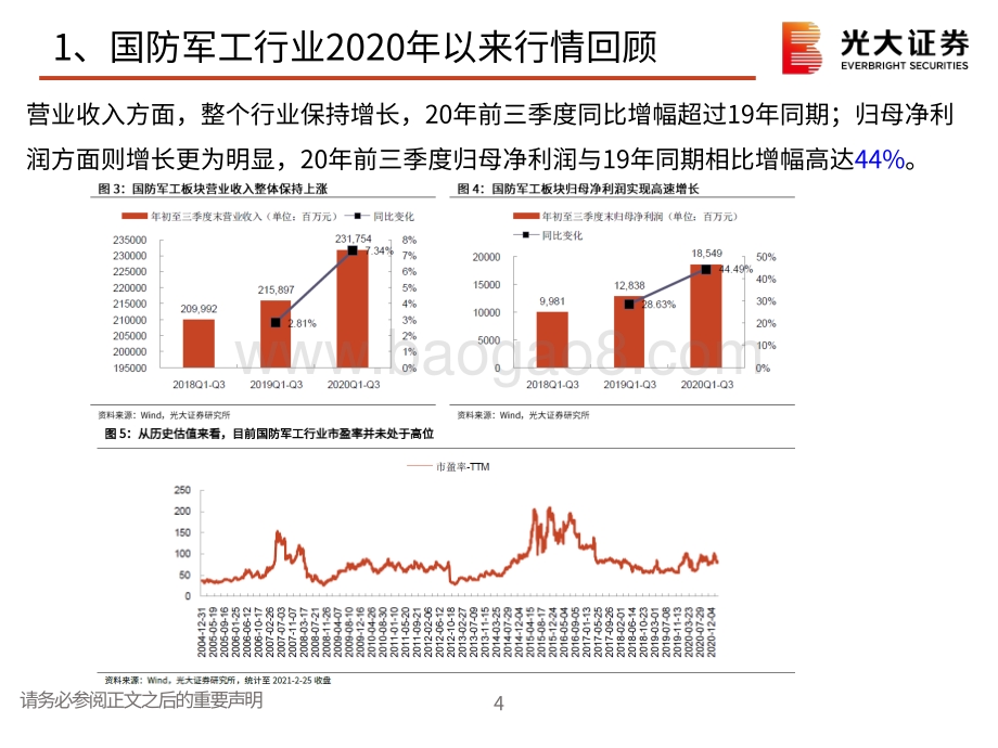 国防军工行业2021年春季投资策略：蜕变下一个五年.pdf_第5页