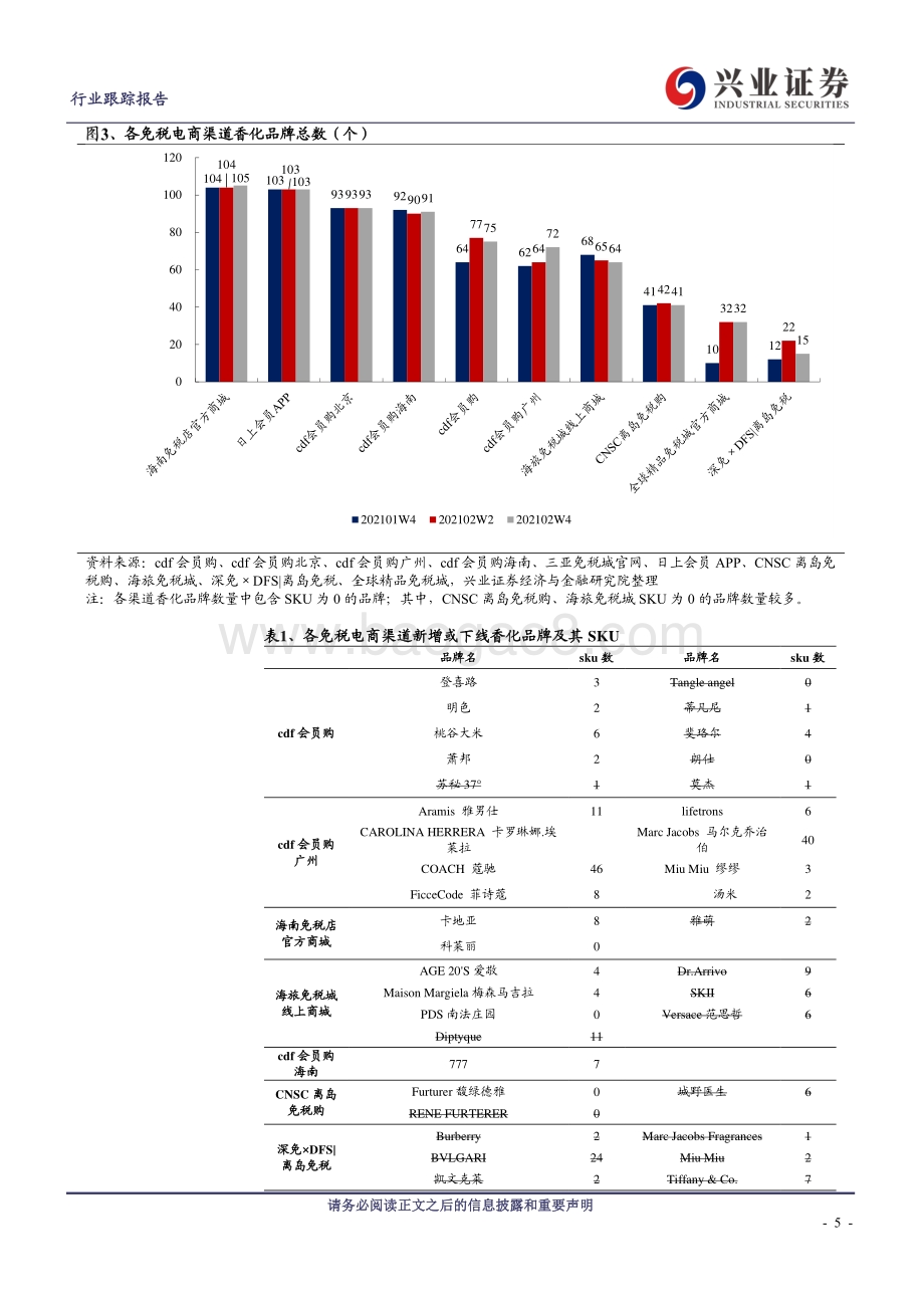免税电商系列专题第三期：cdf广州品牌稳定增长海南各店整体价格较优.pdf_第5页