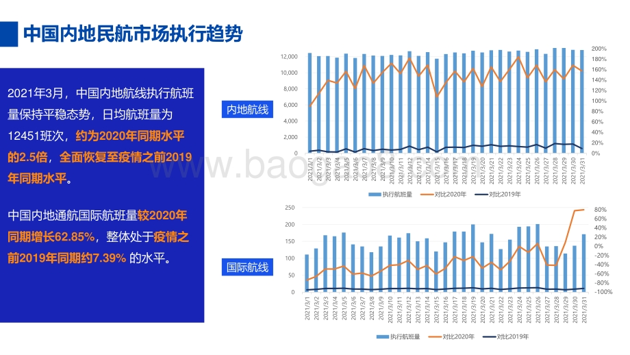 2021年3月民航运营报告.pdf_第2页