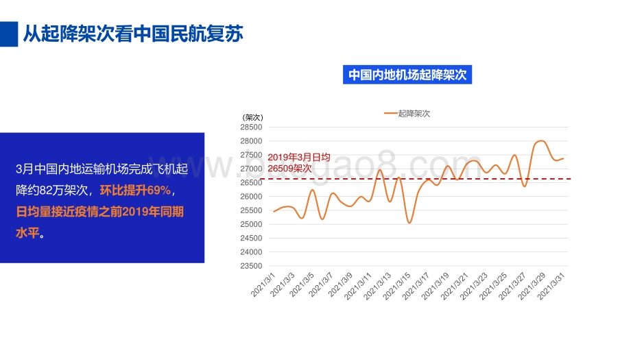 2021年3月民航运营报告.pdf_第3页