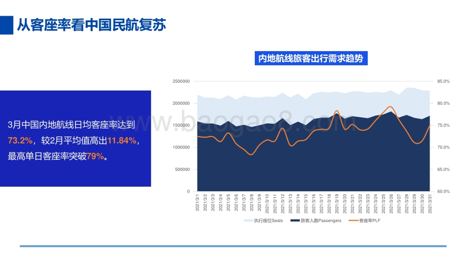2021年3月民航运营报告.pdf_第4页