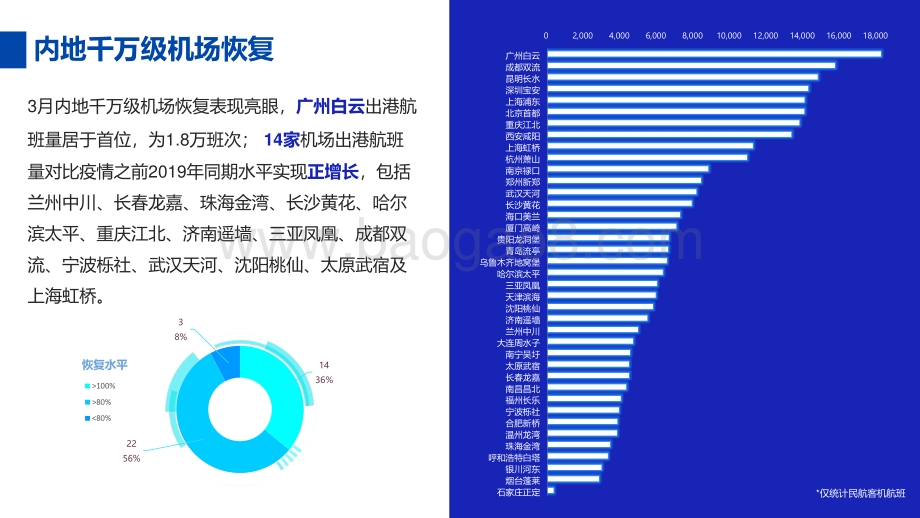 2021年3月民航运营报告.pdf_第5页