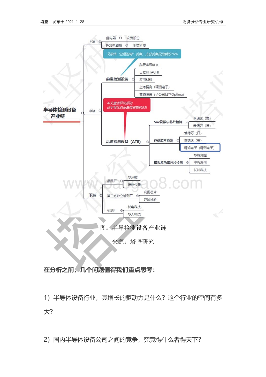 精测电子VS长川科技VS华峰测控VS赛腾：半导体检测设备产业链深度梳理.pdf_第4页