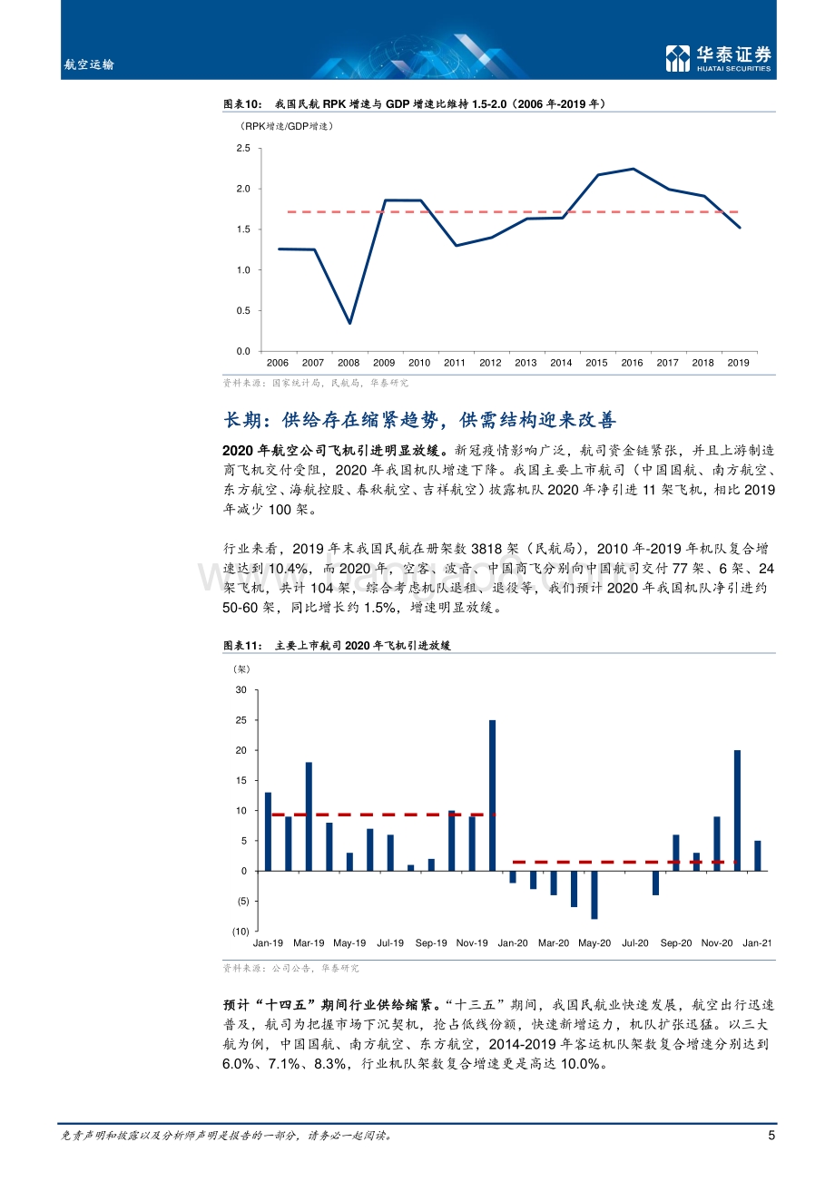 航空运输专题研究：短期需求复苏中长期景气持续向上.pdf_第5页