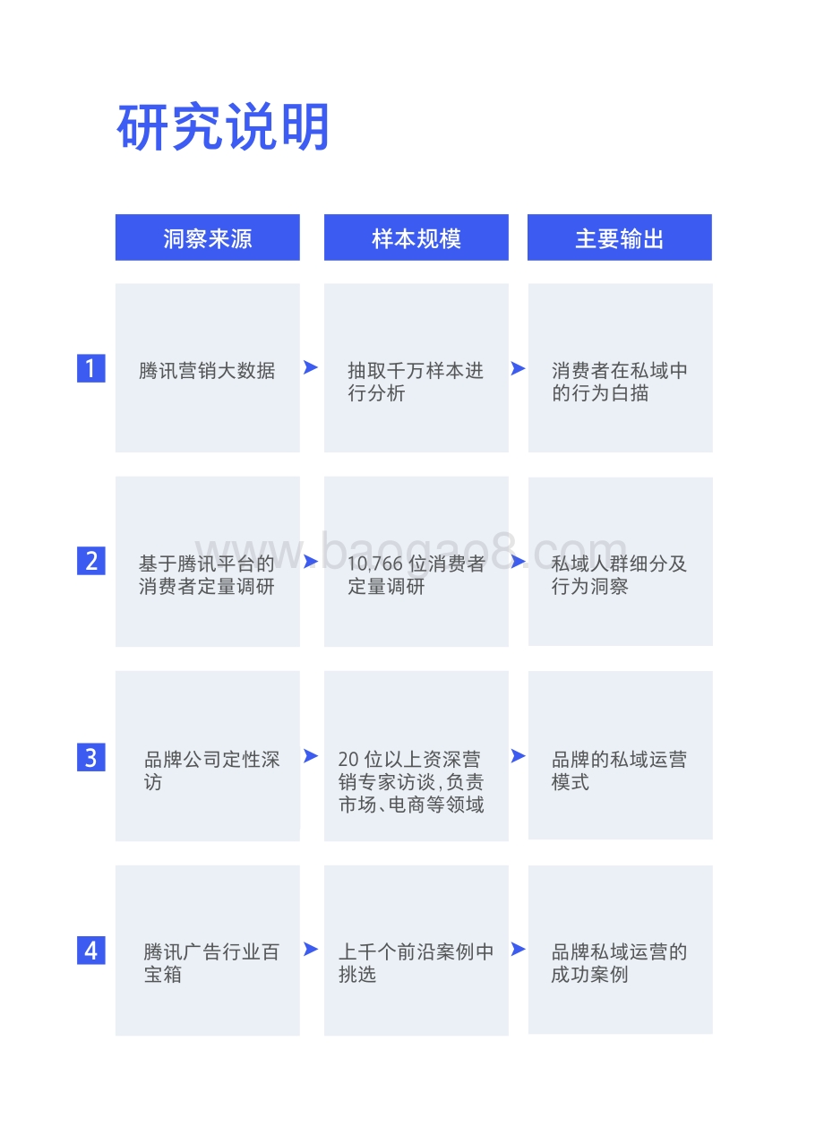 2021中国私域营销白皮书.pdf_第5页