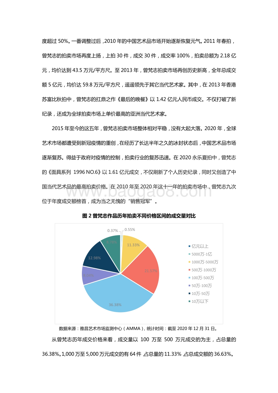 曾梵志艺术市场价值分析报告.pdf_第5页