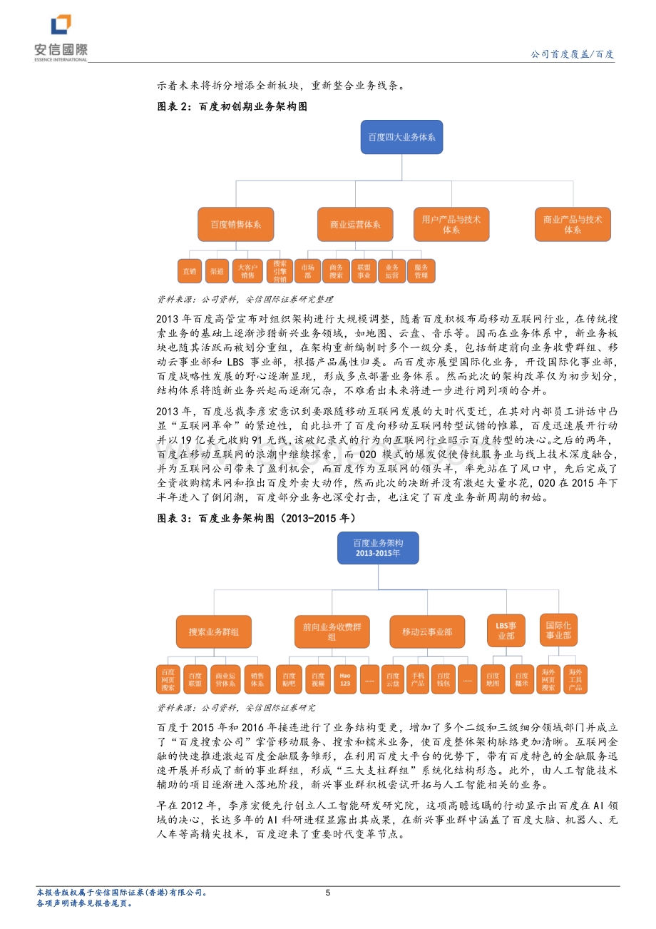 百度：AI赋能新兴产业智能驾驶带来新发展机遇.pdf_第5页