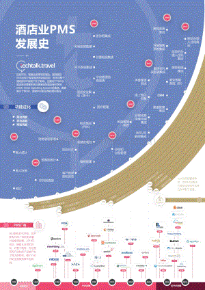 酒店业PMS发展史.pdf