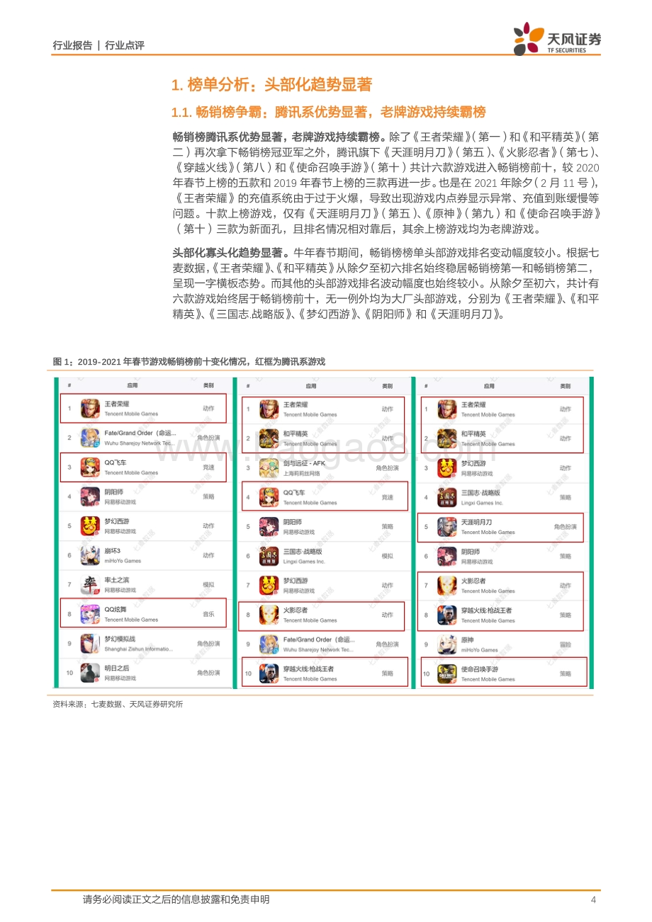 春节游戏：头部化依然显著多元化营销成新趋势.pdf_第4页