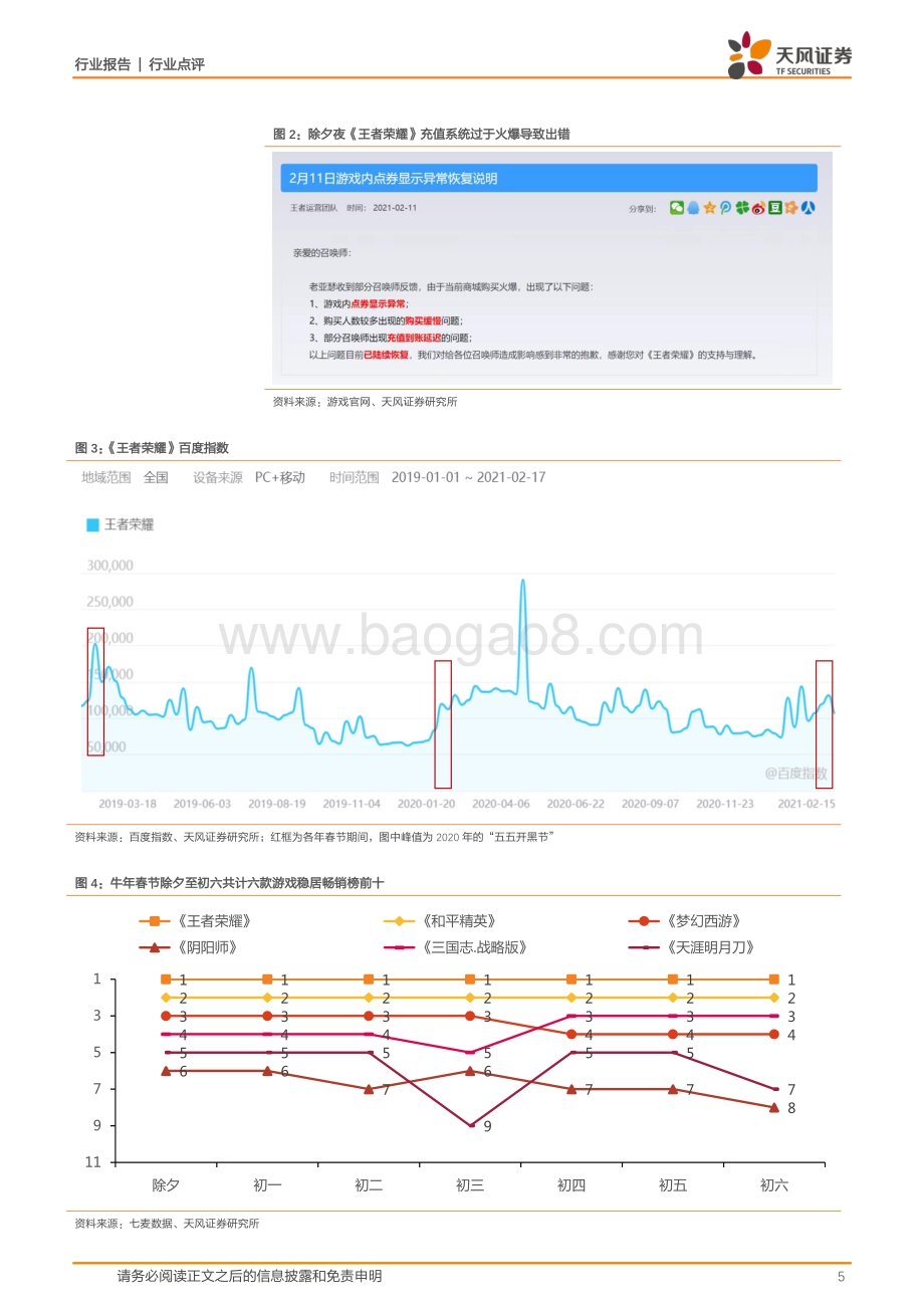 春节游戏：头部化依然显著多元化营销成新趋势.pdf_第5页