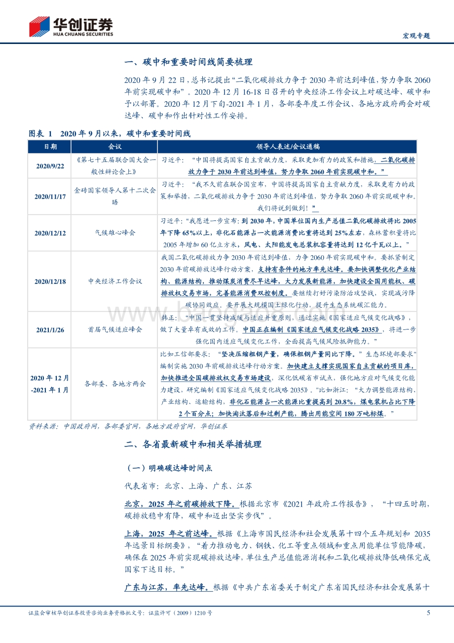 迈开碳中和的脚步：各省最新政策梳理.pdf_第5页