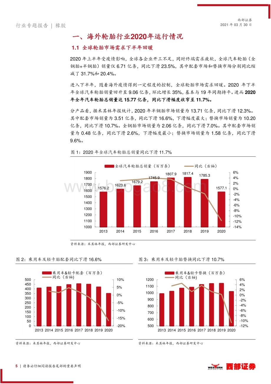 海外轮胎企业2020年度业绩总结.pdf_第5页