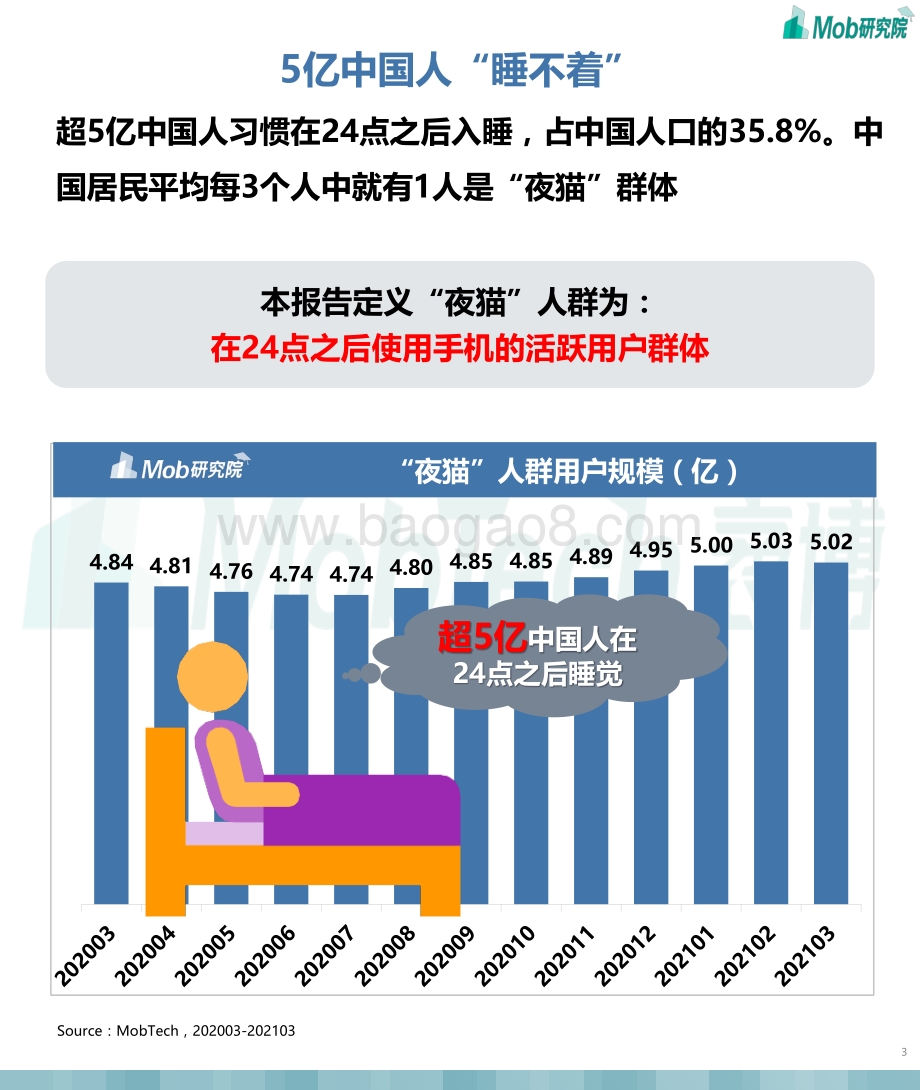 2021年“夜猫”人群洞察报告.pdf_第3页