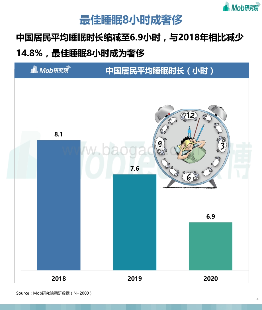 2021年“夜猫”人群洞察报告.pdf_第4页