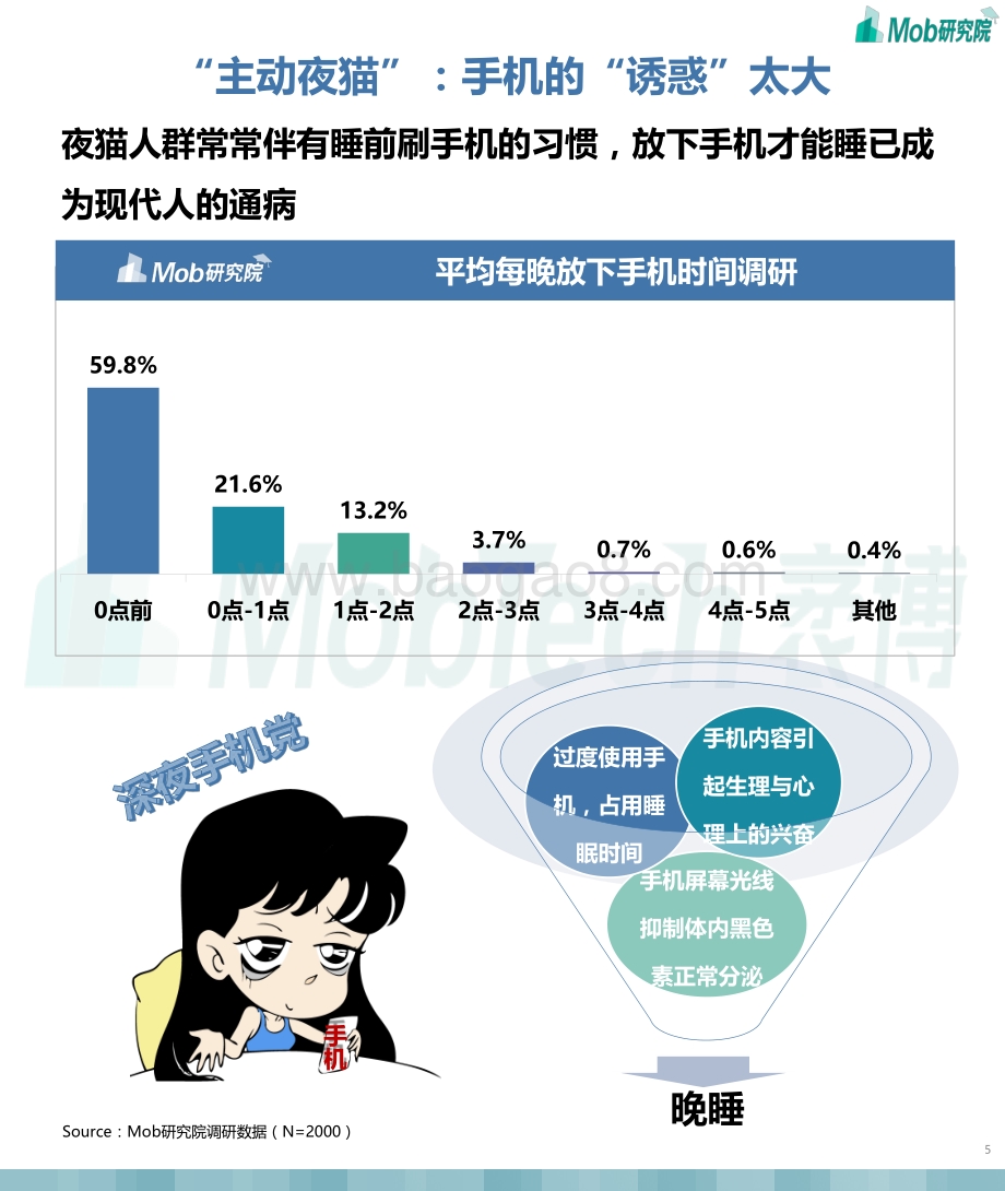 2021年“夜猫”人群洞察报告.pdf_第5页