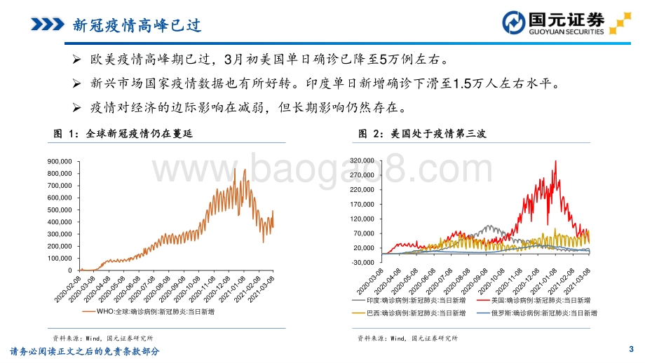 2021年二季度宏观经济展望与资产配置建议.pdf_第3页