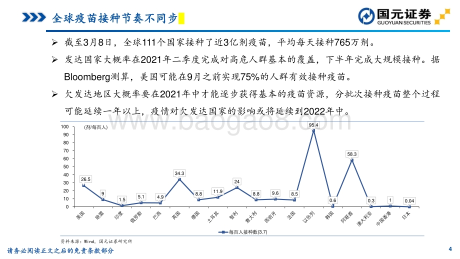 2021年二季度宏观经济展望与资产配置建议.pdf_第4页
