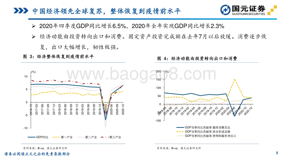 2021年二季度宏观经济展望与资产配置建议.pdf_第5页