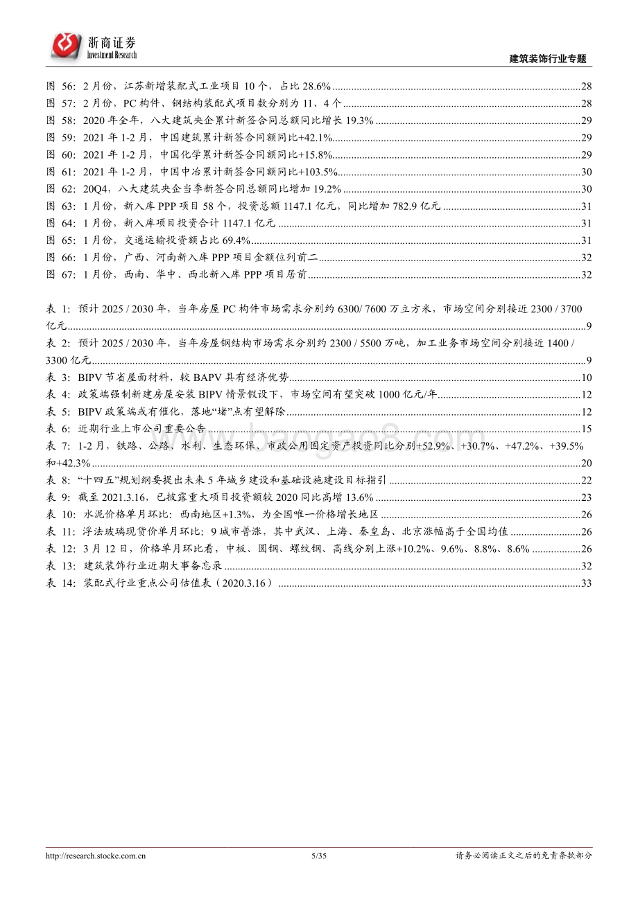 建筑装饰行业专题报告：装配式“长坡厚雪”、BIPV“静候风来”.pdf_第5页