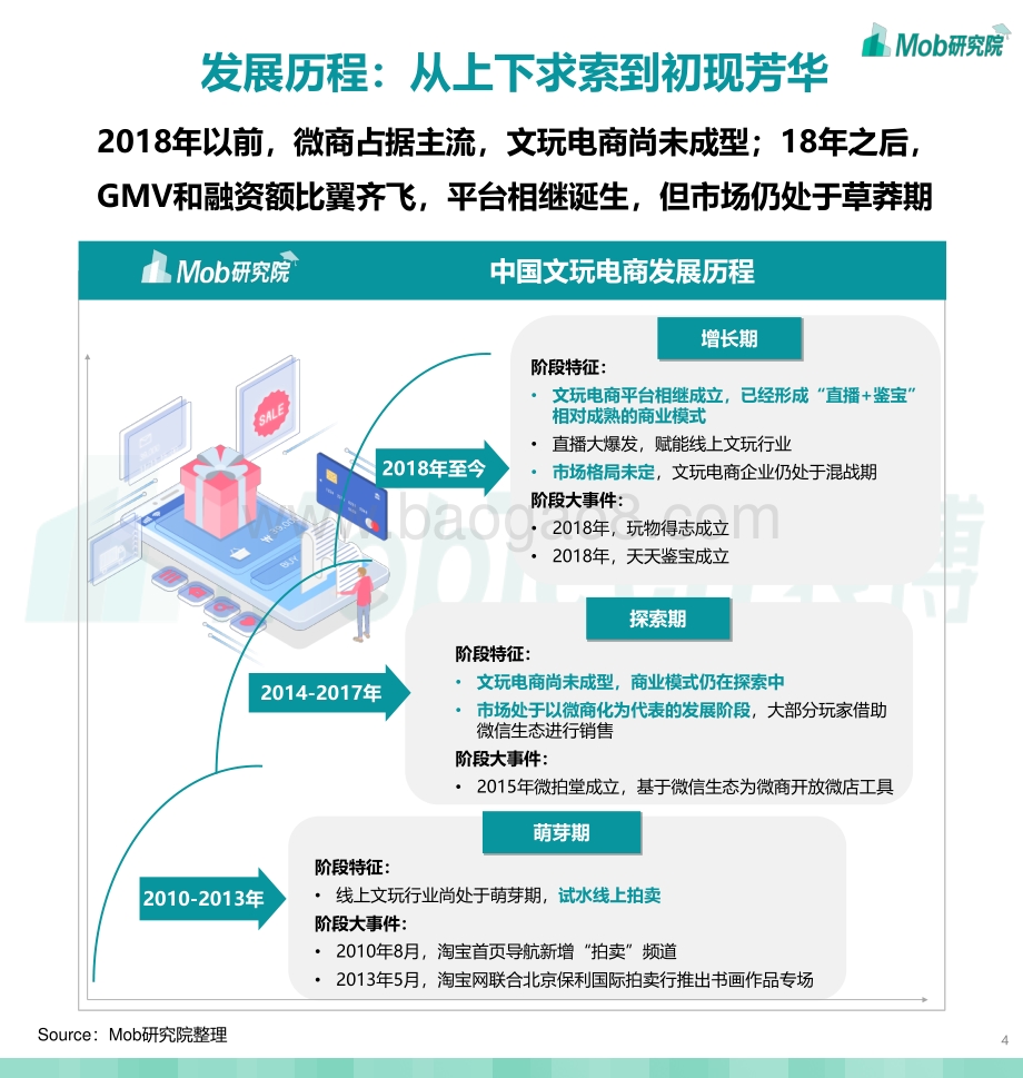2021文玩电商行业洞察报告.pdf_第4页