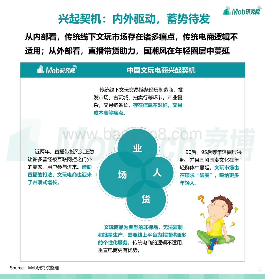 2021文玩电商行业洞察报告.pdf_第5页