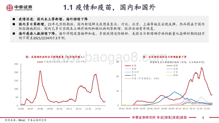 从恢复到景气看当下化工的位置与节奏.pdf_第5页