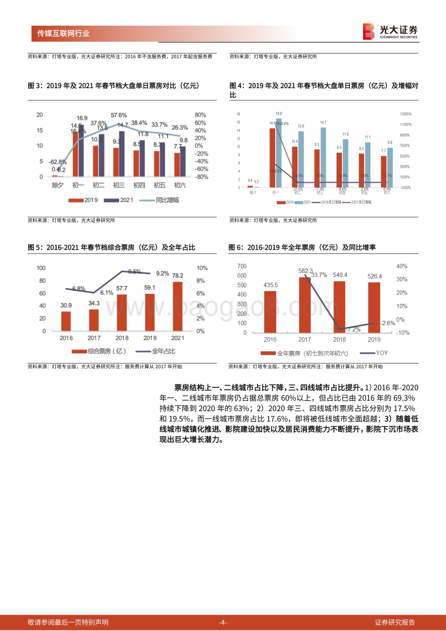 2021年电影春节档专题报告.pdf_第4页