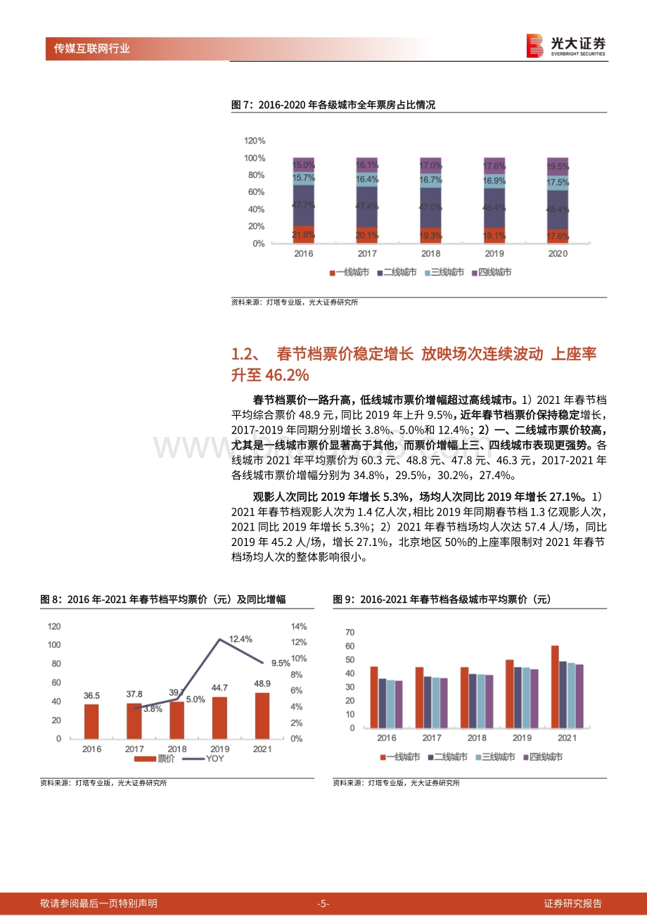 2021年电影春节档专题报告.pdf_第5页