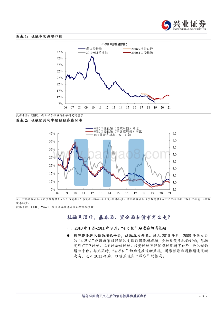 从社融顶到利率顶需要多久？.pdf_第3页