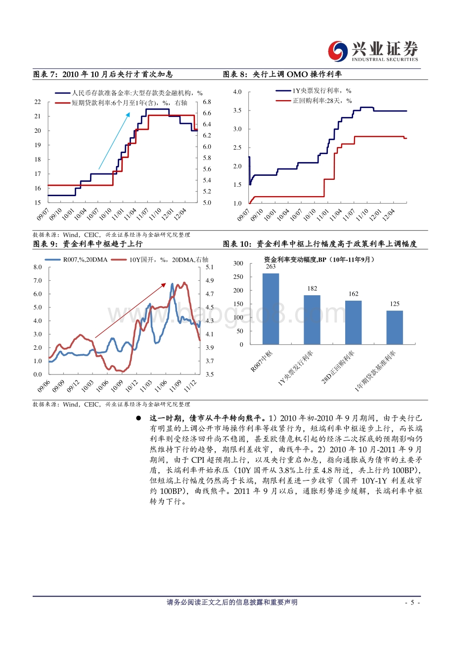 从社融顶到利率顶需要多久？.pdf_第5页