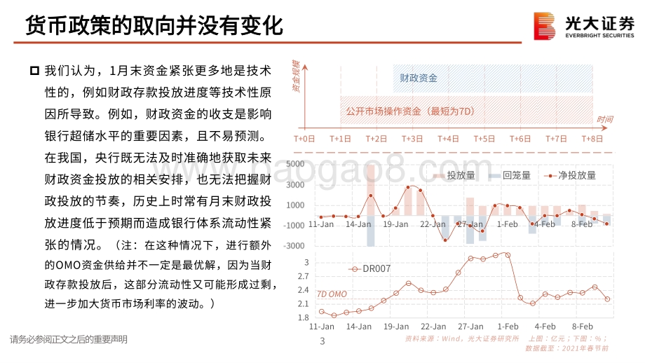 利率债2021年春季投资策略：我们更应关注什么？.pdf_第4页