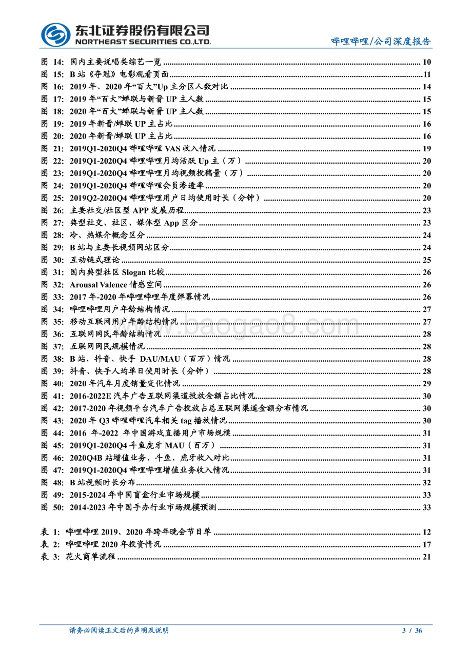 回顾B站2020年以来的变与不变：内容加速破圈优质社区属性不改.pdf_第3页