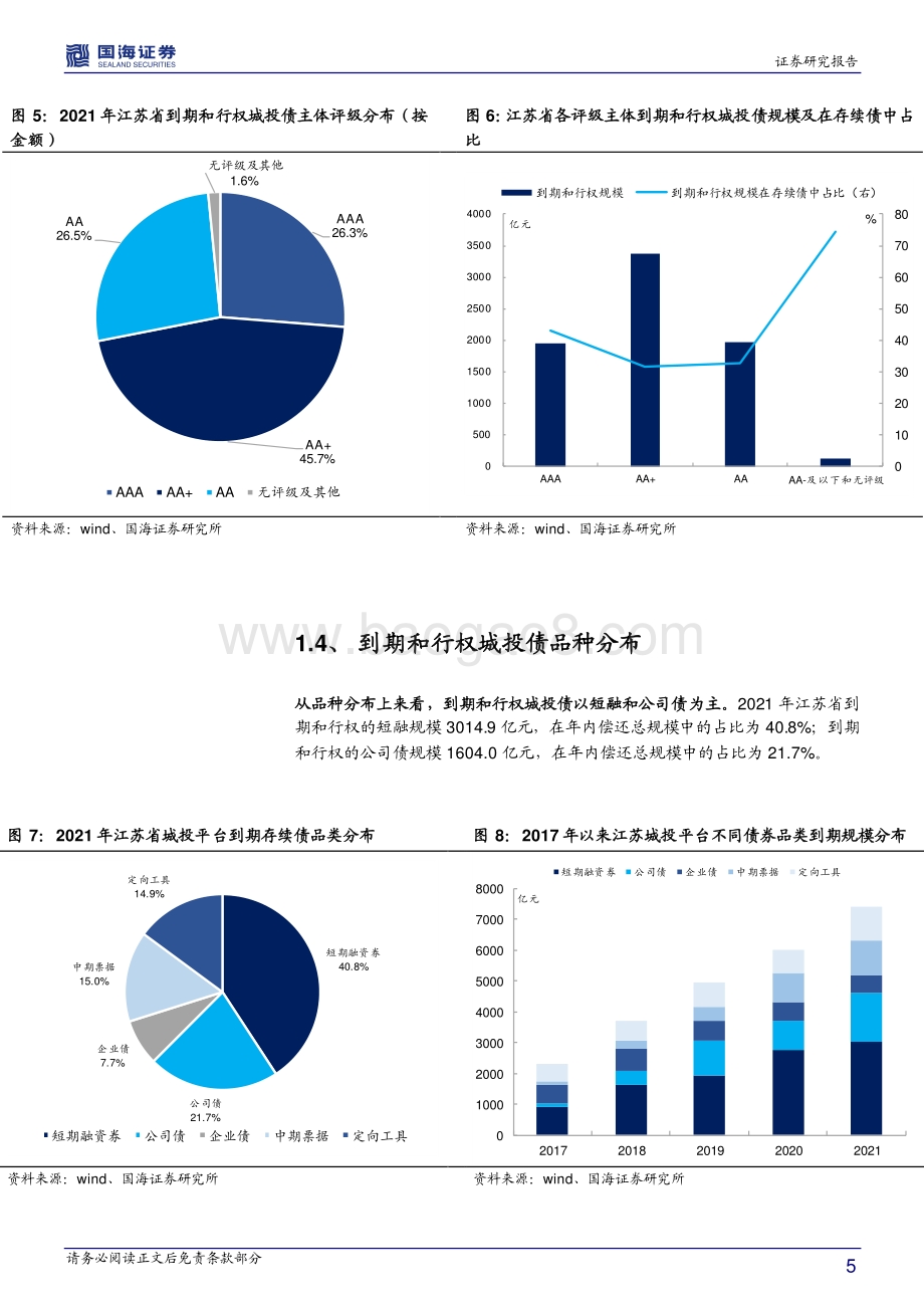 2021年江苏城投债到期压力几何？.pdf_第5页