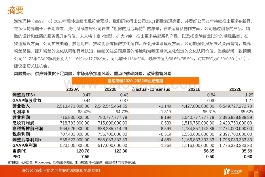 泡泡玛特：IP、会员、渠道成亮点看好公司长期价值.pdf_第2页
