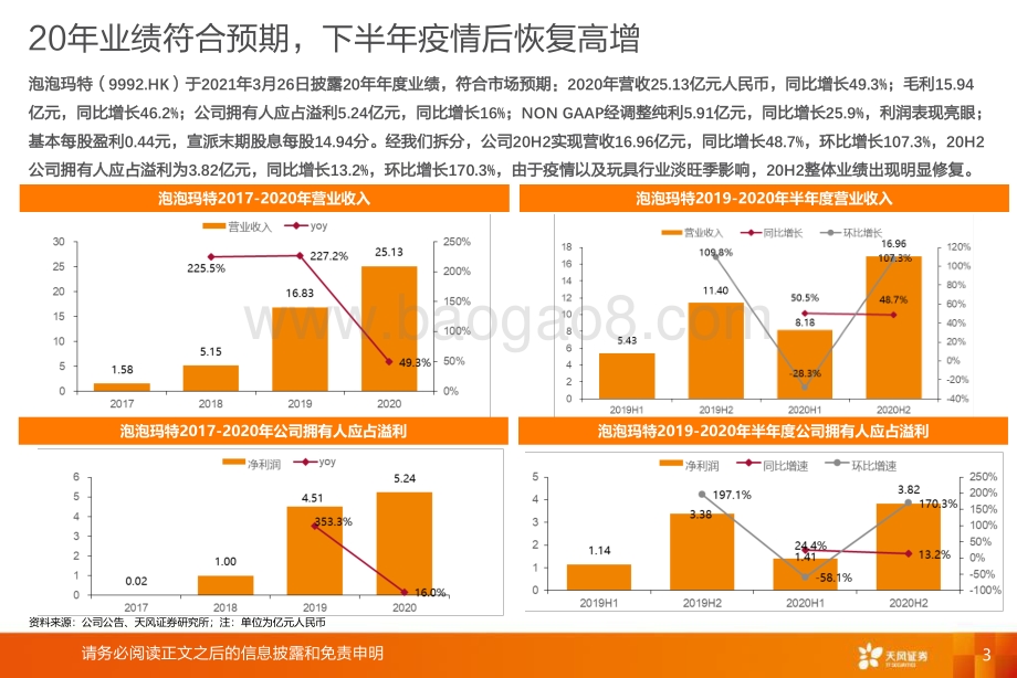 泡泡玛特：IP、会员、渠道成亮点看好公司长期价值.pdf_第3页