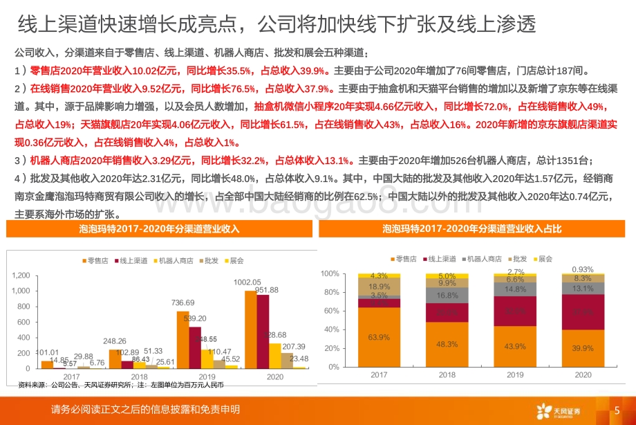 泡泡玛特：IP、会员、渠道成亮点看好公司长期价值.pdf_第5页