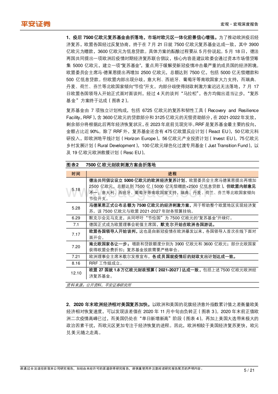 2021年欧元展望：换个视角看美元.pdf_第5页