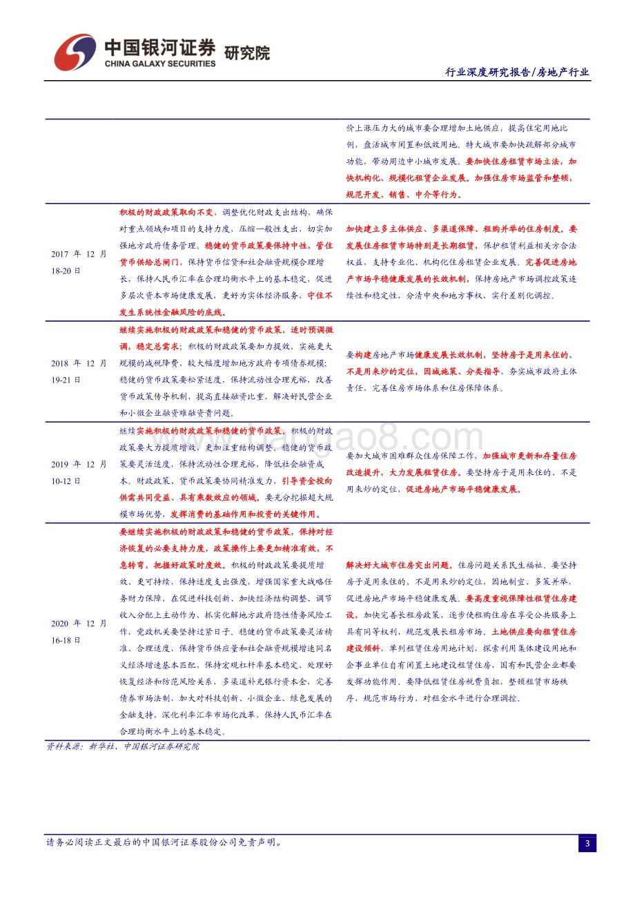 房地产行业政策专题报告：两会聚焦三大主题“十四五”定调“稳”发展.pdf_第5页