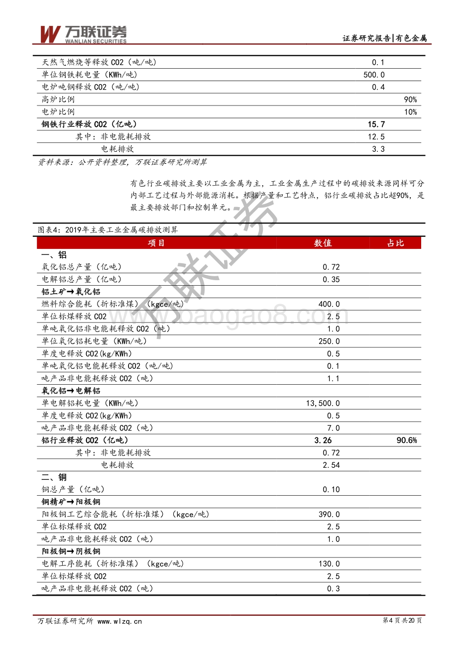 钢铁和有色金属行业专题研究报告：碳中和政策加持钢铁和电解铝远近可观.pdf_第4页