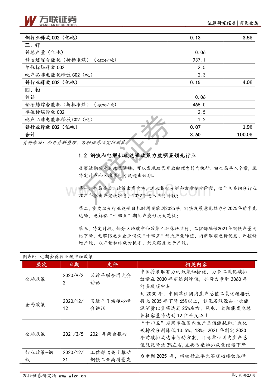 钢铁和有色金属行业专题研究报告：碳中和政策加持钢铁和电解铝远近可观.pdf_第5页