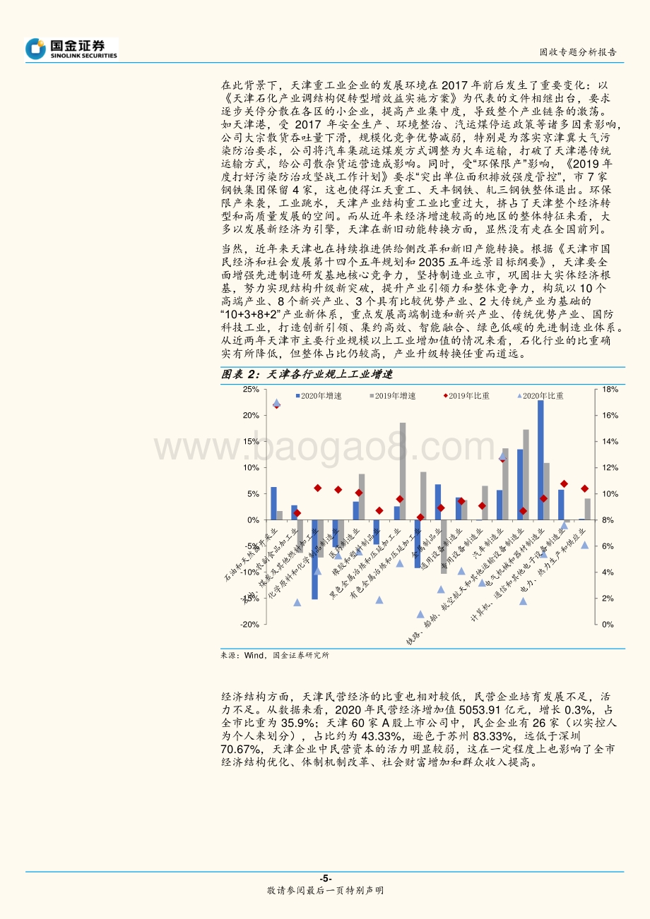 城投区域系列：聚焦天津.pdf_第5页
