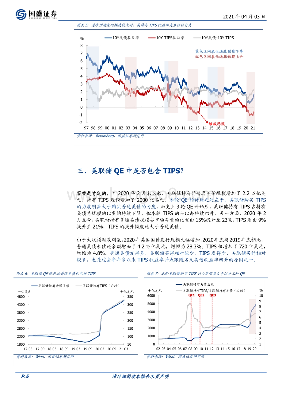 美债与TIPS：联系、展望、对资产价格影响.pdf_第5页