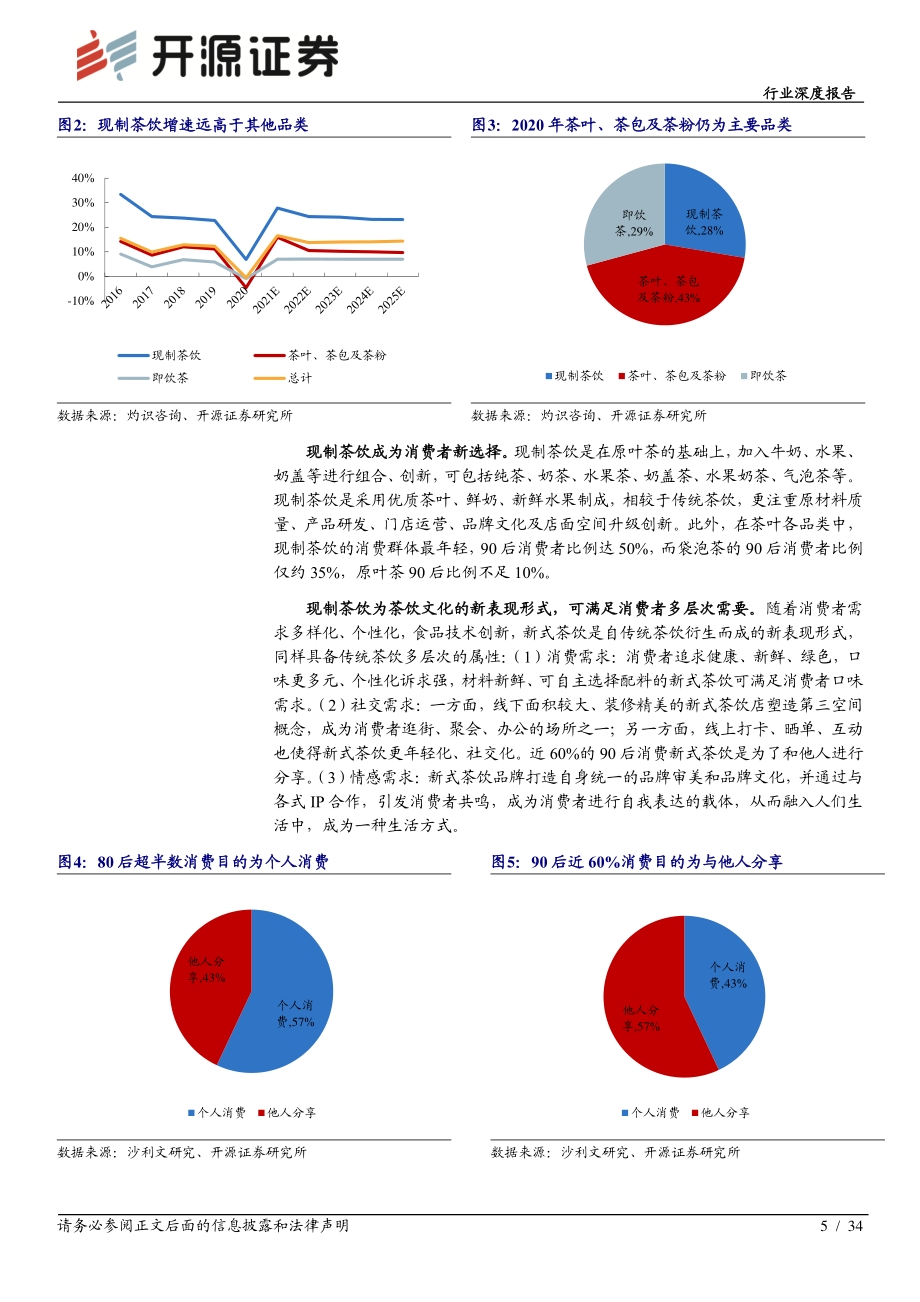 茶饮好赛道孕育新龙头.pdf_第5页