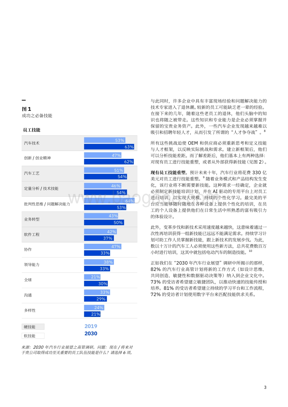 AI赋能汽车工人：借助数字科技提高技能与生产力.pdf_第5页