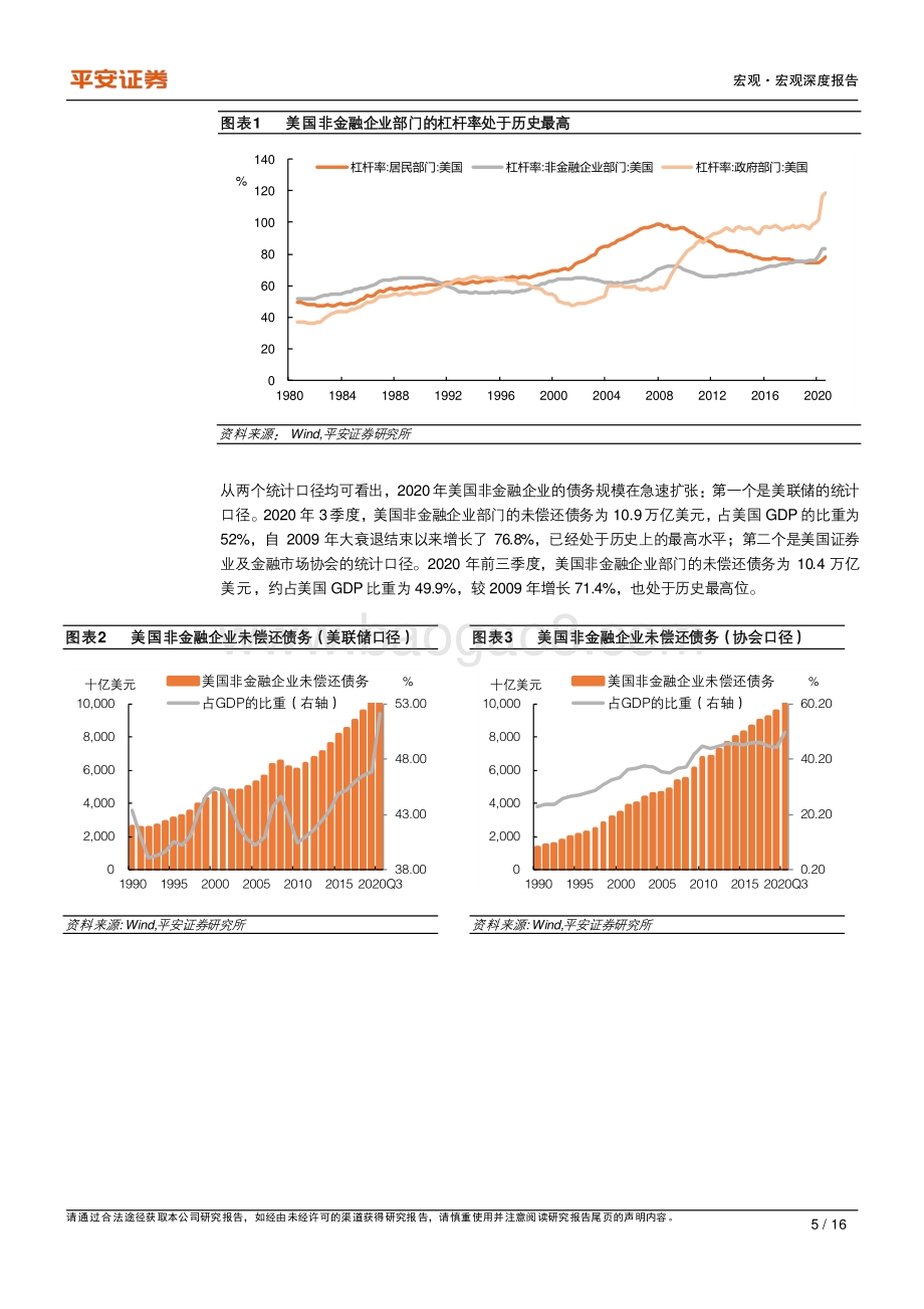 海外债市系列报告（一）：2021年美国企业债市场展望.pdf_第5页