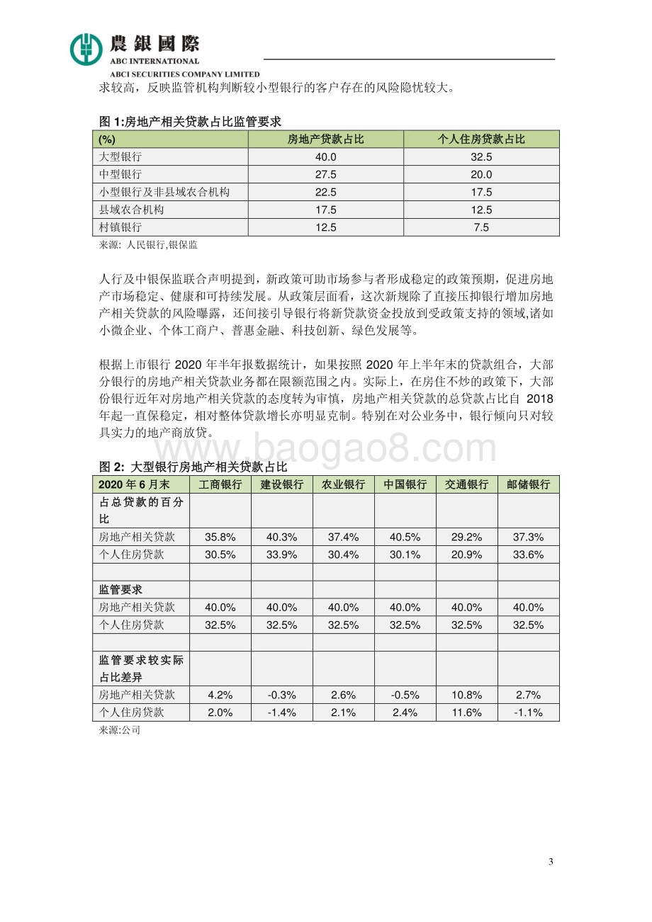 房地产贷款集中度管理制度的宏观以及行业影响.pdf_第3页
