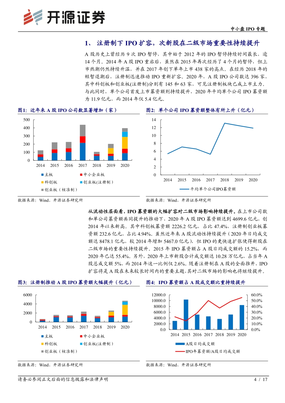 掘金注册制IPO红利系列：次新股呈现三大特征.pdf_第4页