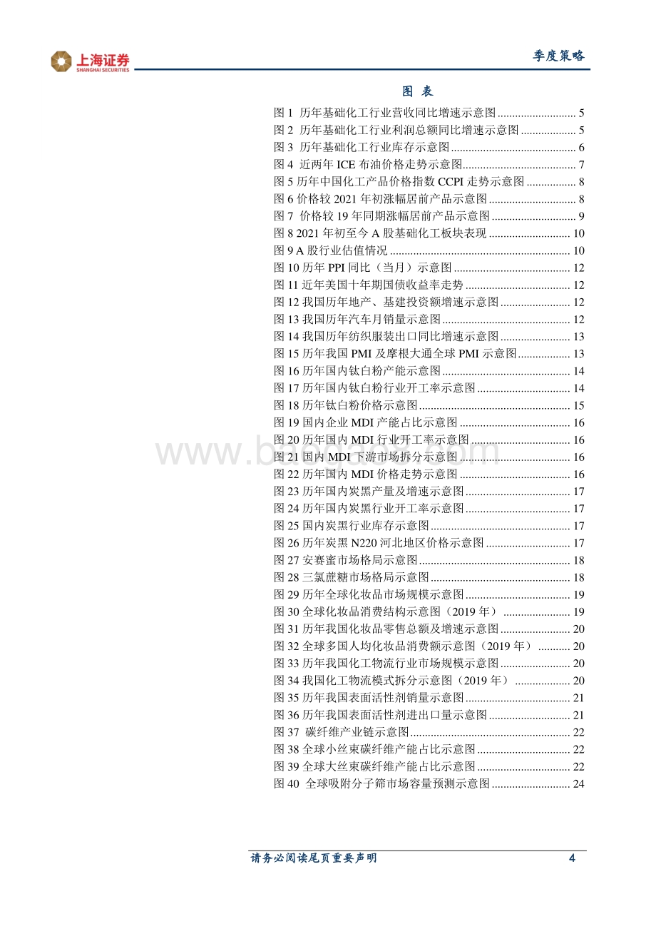 2021年基础化工行业春季投资策略.pdf_第4页