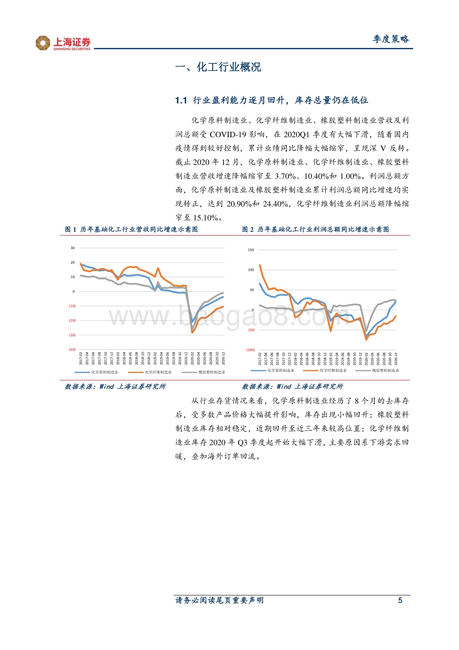 2021年基础化工行业春季投资策略.pdf_第5页